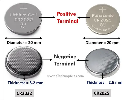 CR2032 vs CR2025 Dimensions