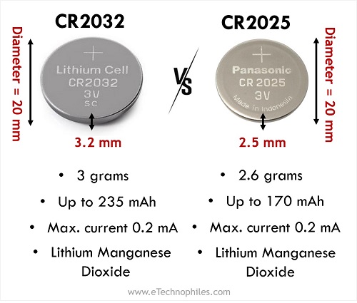 Differences - CR2032 and CR2025