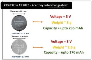 Differences between CR2032 and CR2025