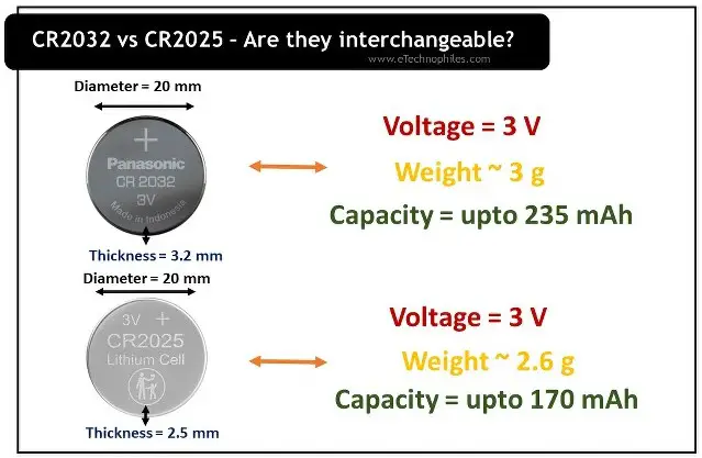 Tanzania sap Onrechtvaardig CR2032 VS CR2025 - Are They Equivalents? Practical Explanation