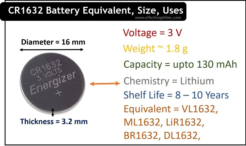 Guide to CR1632 batteries