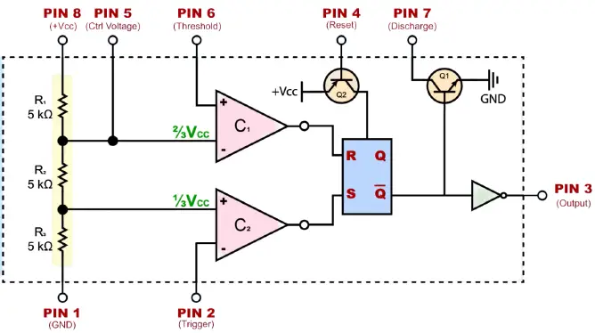 555 Timer from the inside