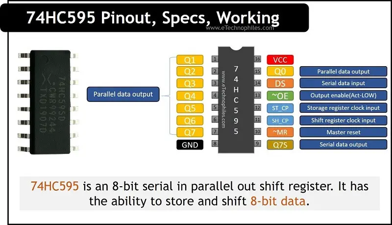 74HC595 pinout