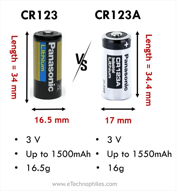 CR123 vs CR123A
