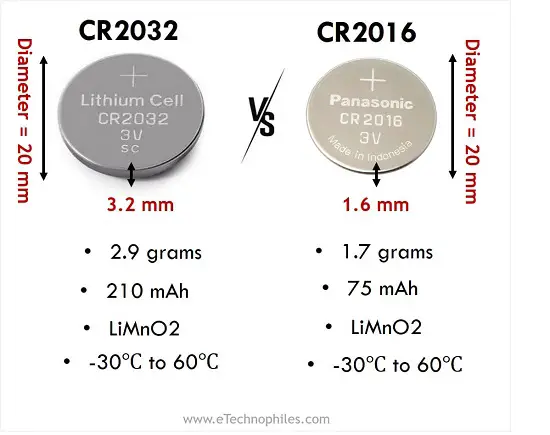 CR2016 vs CR2032 Differences