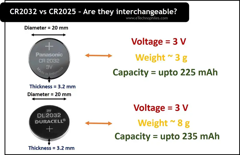 CR2032 vs CR2025 battery