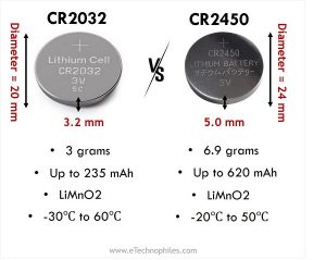 CR2450 vs CR2032 - Why Are They Not Equivalent? (Explained)