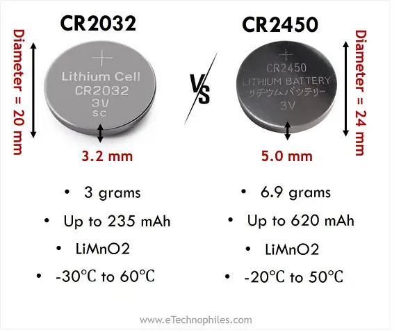 CR2032 vs CR2450 Differences