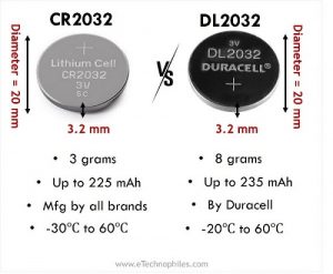 CR2032 vs DL2032 - Are They Equivalent? (Explained)
