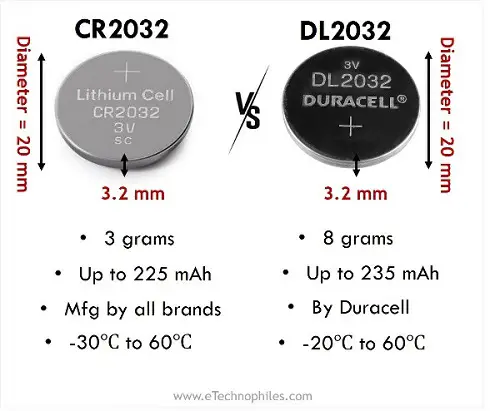 CR2032 vs DL2032 Differences