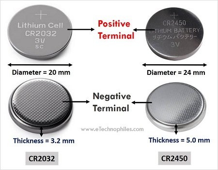CR2450 Vs CR2032 Why Are They Not Equivalent Explained 