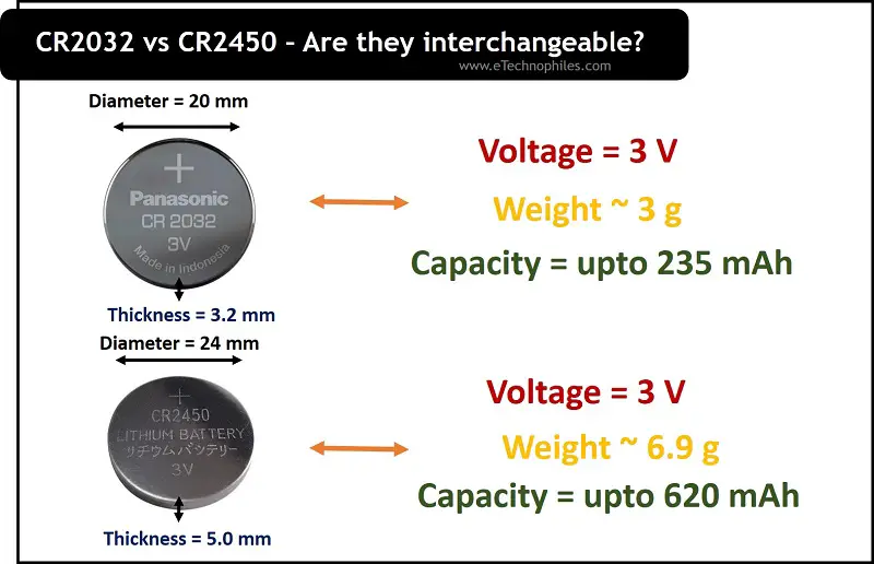 CR2450 vs CR2032