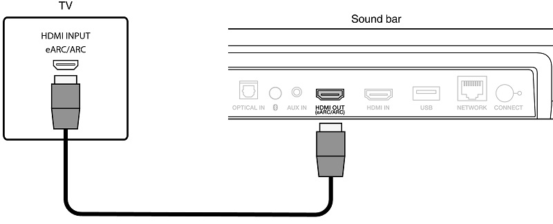 Connecting TV to Sound bar using HDMI ARC