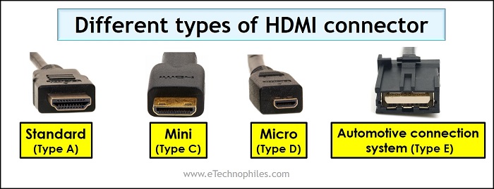 Different types of HDMI connector