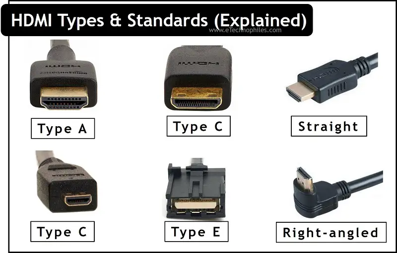 HDMI types and Standards