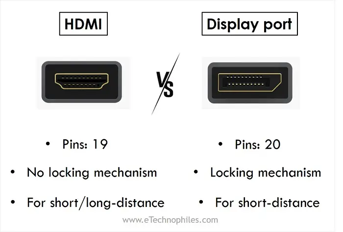 HDMI vs Display port