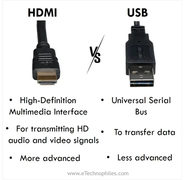 HDMI vs USB