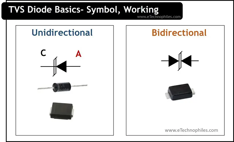 TVS diode basics