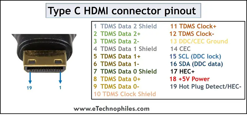 Type C HDMI connector pinout