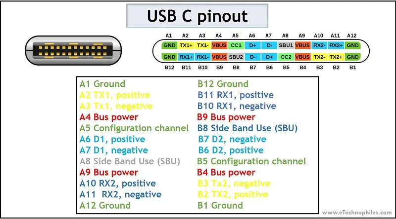 USB C Pinout