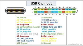 USB Pinout & Features Explained