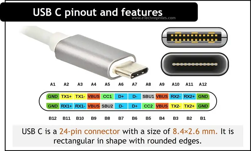 en anden køkken rack USB C Pinout & Features Explained