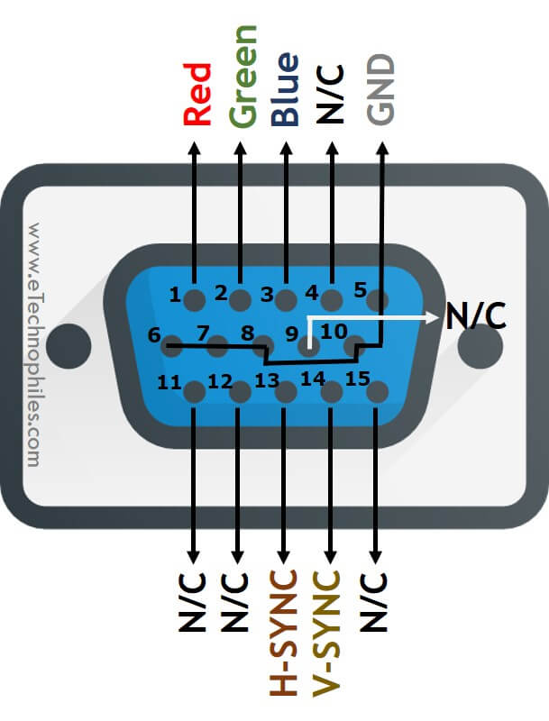 VGA Pinout