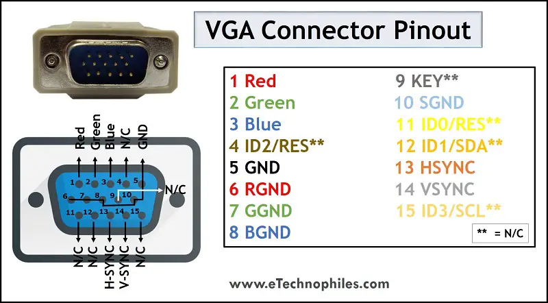 VGA connector Pinout