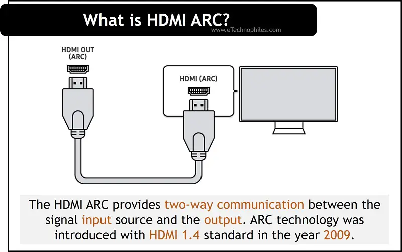 What is HDMI ARC