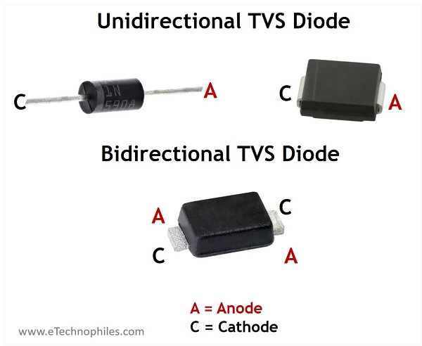 What is a TVS diode?