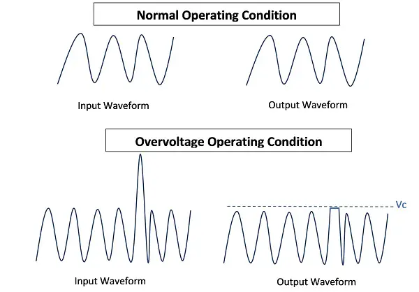 Working of TVS diode