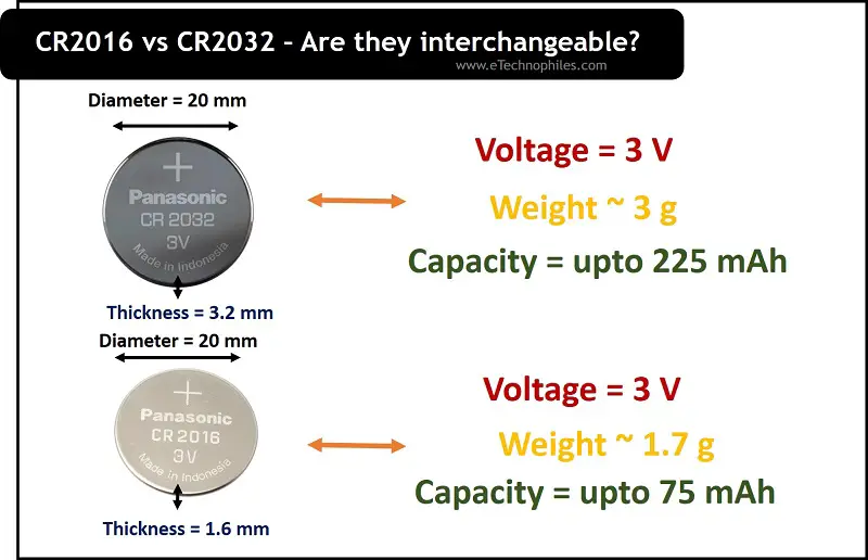 Can i use a cr2032 in place of a cr2016 deals