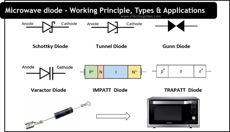 Microwave diode