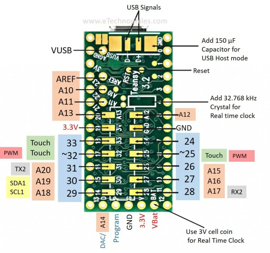 Teensy 3.2 Pinout(Back)