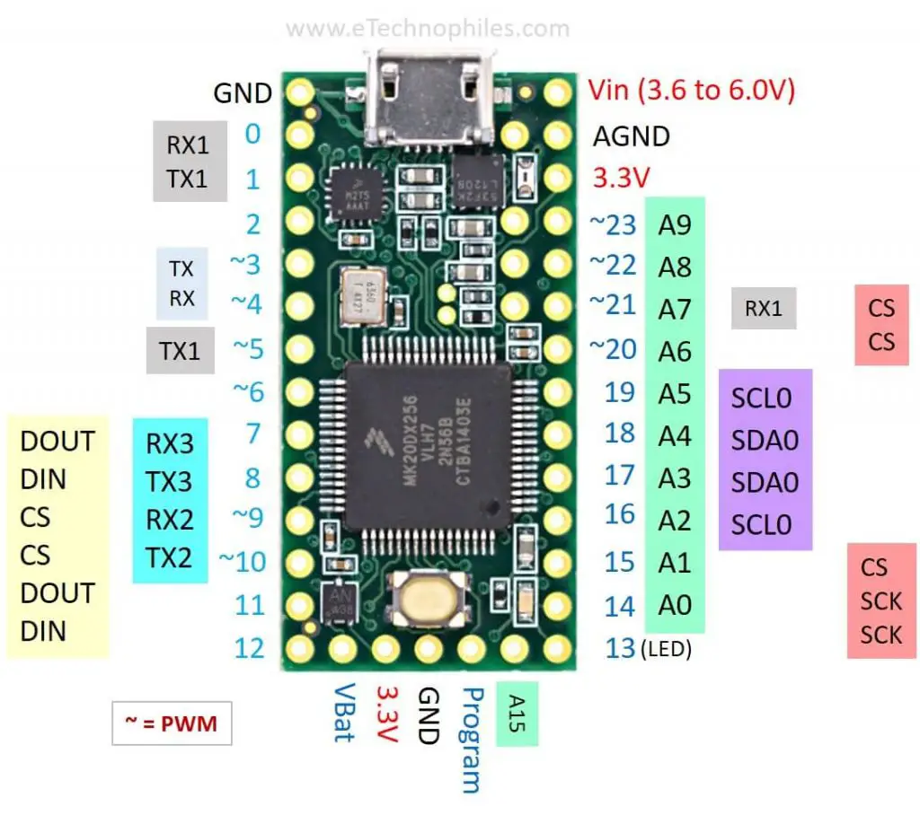 Teensy 3.2 Pinout(Front)