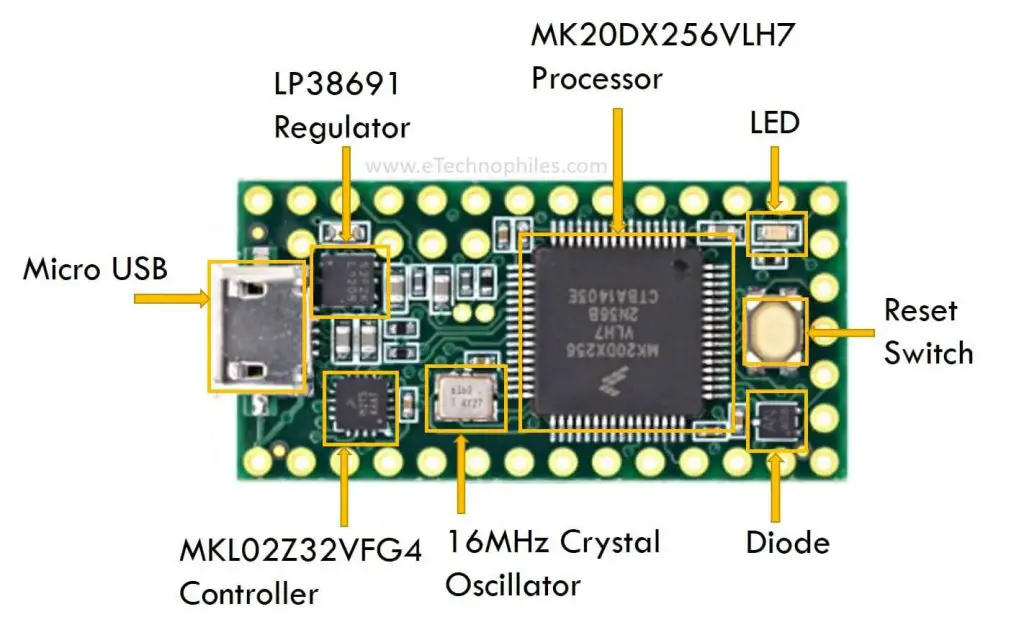 Teensy 3.2 board layout