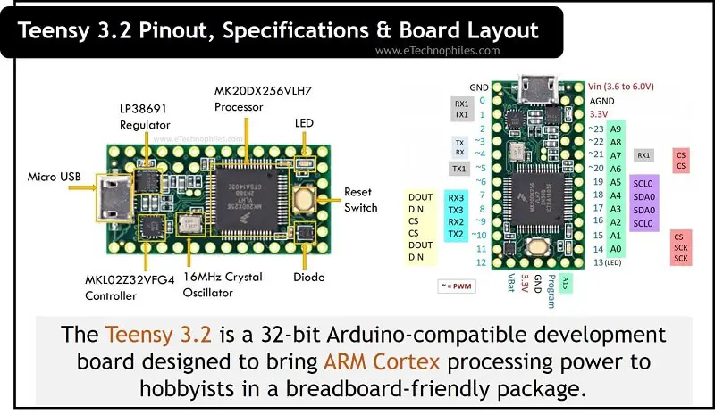 Teensy 3.2