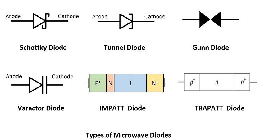 Types of microwave diode