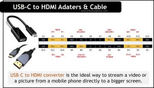 How does USB C to HDMI work?