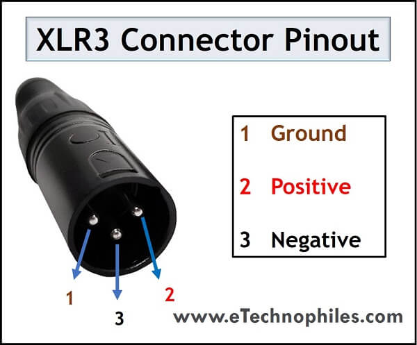 XLR3 connector pinout