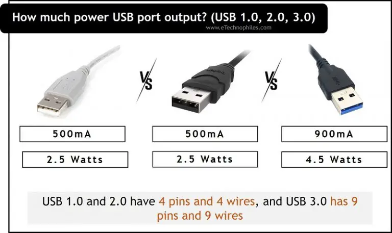 How Much Power Does USB Port Output USB 1 0 2 0 3 0 how-much-power-does-usb-port-output-usb-1-0-2-0-3-0