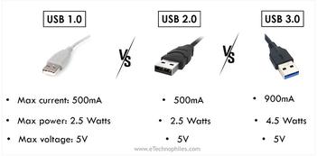 tub besked udvikling How Much Power does USB Port Output? (USB 1.0, 2.0, 3.0)