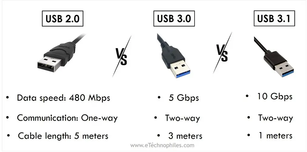 USB 2.0 vs 3.0 vs 3.1