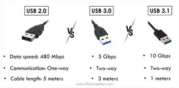 USB 2.0 vs 3.0 vs 3.1 - Differences