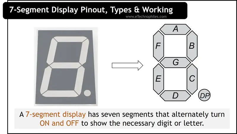 7-segment display