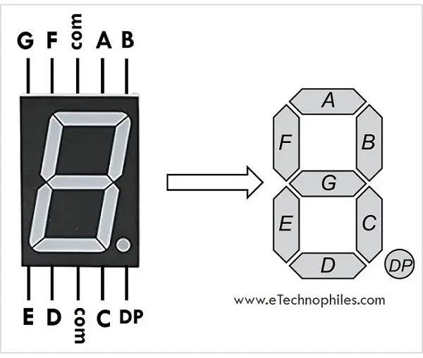 7 segment display pinout