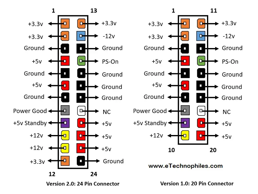 ATX power supply connector pinout