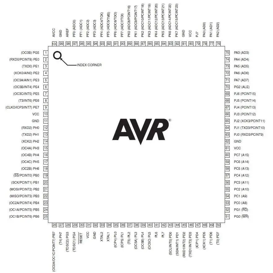 ATmega 2560 pinout