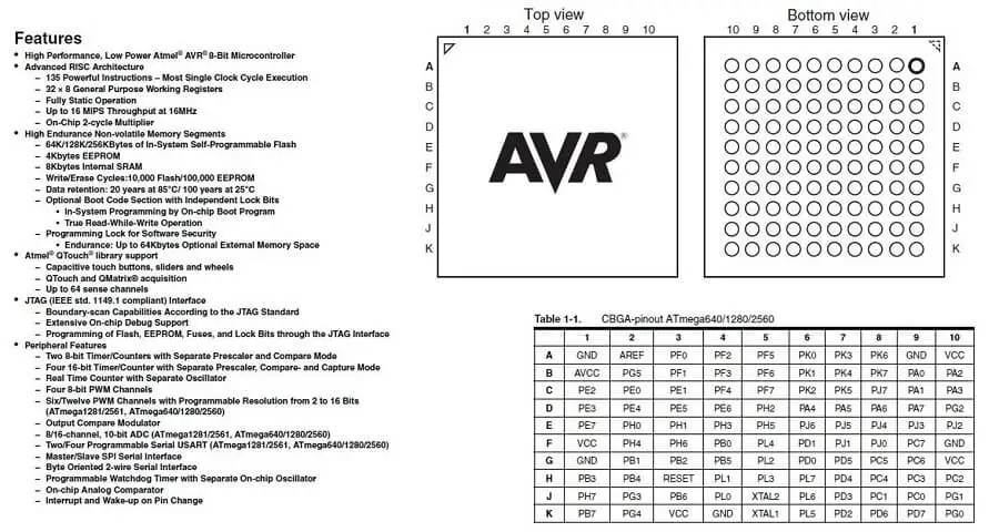 ATmega2560 datasheet