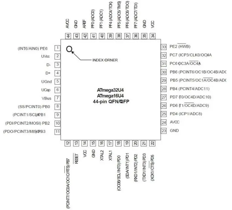 ATmega32u4 Pinout, Specification & Datasheet